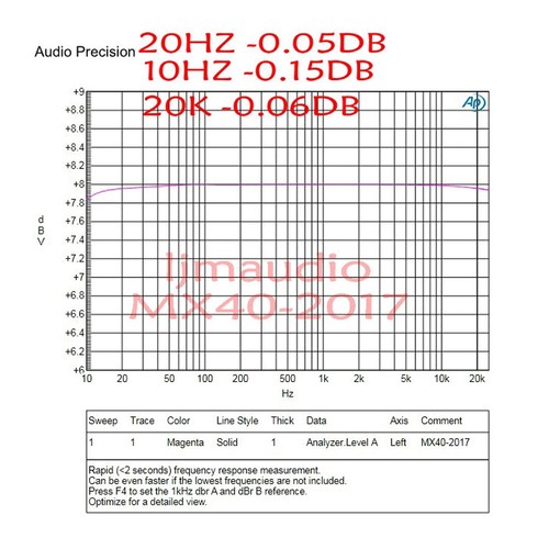 1pair MX40 Stereo 50W 8R 100W 4R Power AMP Amplifier Finished Board - Picture 4 of 6