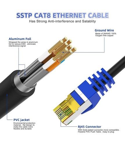 AoforzTech Cat 8 Ethernet Cable 20 ft,Heavy Duty High Speed Network Internet... - 第 2/10 張圖片