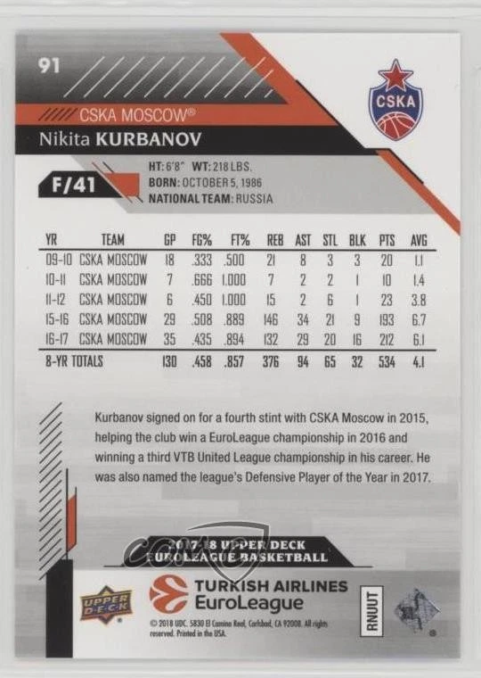2017-18 Upper Deck Euroleague High Gloss /20 Nikita Kurbanov #91 - Image 2 of 2