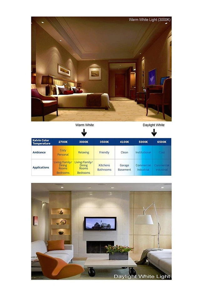 4 Pack: Allcam 5W GU10 LED Bulbs Energy Saving 50mm Height, Warm White - Image 3 of 3