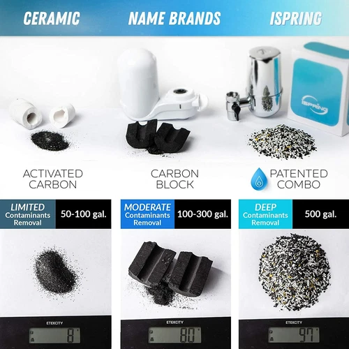 New Faucet Water Filter System Sink Mount Filtration Tap Purifier Cleaner DF2-CL - Picture 6 of 12