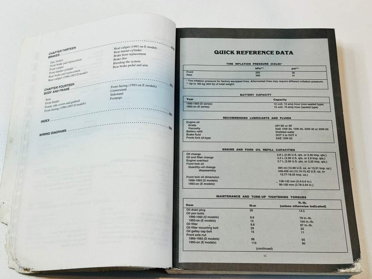 Kawasaki Service Shop Manual 1990 1991 1992 1993 1994 95 96