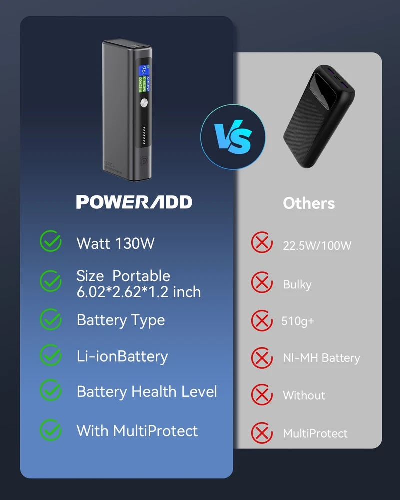 Power Bank 18400mAh 130W Charger Portable External Battery Backup For Cell Phone