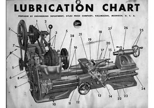 South Bend Lathe Lubrication Chart