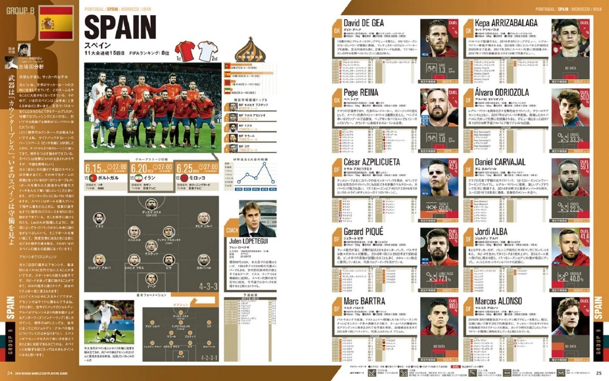 Euro 2020: Portugal vai com tudo (e com cuidado) - JPN