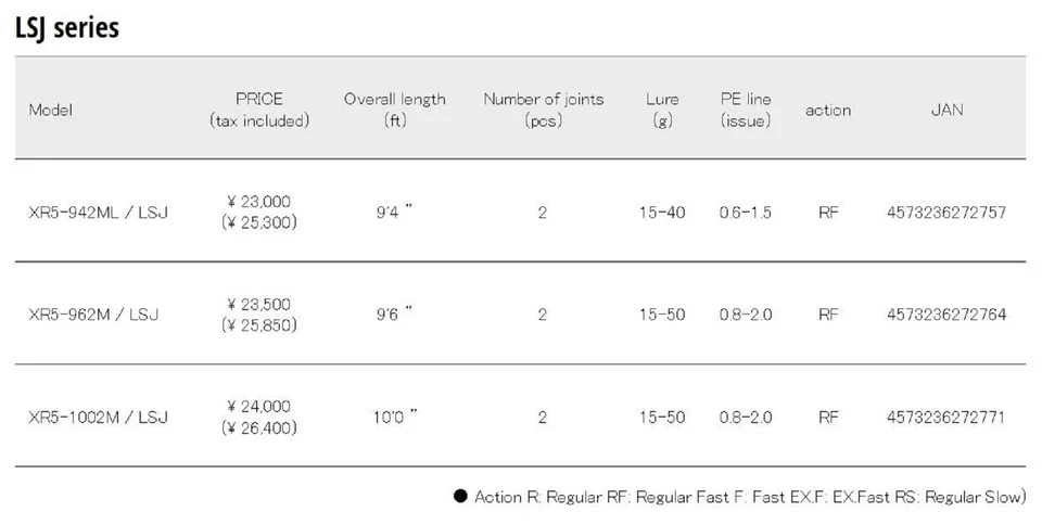 Varilla giratoria Major Craft 5G Crossride Series XR5 962M LSJ (2764) Foto 4 de 4