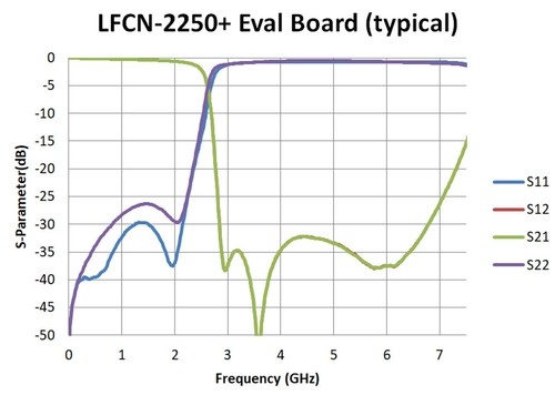 Mini-Circuits LFCN/HFCN Filter Evaluation Board Assembly ~ You choose model PN ~ - Picture 60 of 115