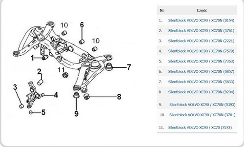 Repair kit, Bushing, Suspension Rear axle VOLVO XC70 and VOLVO XC90 | eBay