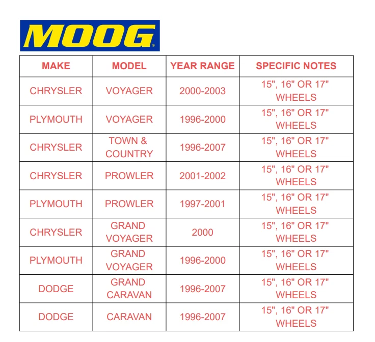 Par de montaje de cojinete de rueda delantera y buje Moog para Dodge Grand Caravan 2001-2007 Foto 3 de 4
