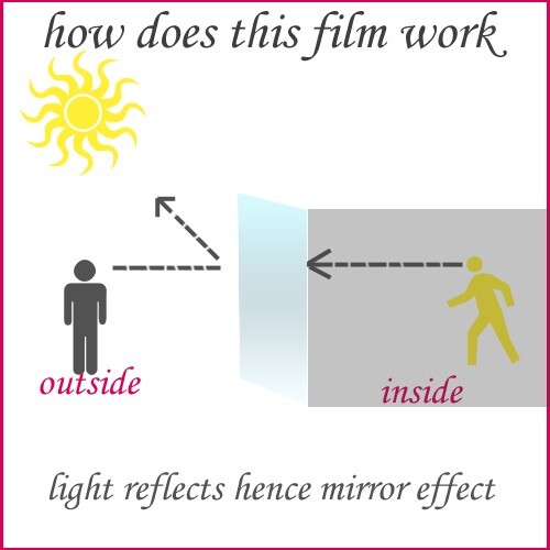 Rollo de película/tinte reflectante de ventana de espejo infinito bidireccional de 20"x1' hágalo usted mismo - Imagen 8 de 9