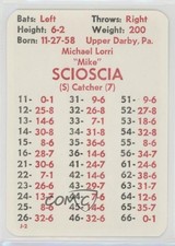 1982 APBA Baseball 1981 Season Mike Scioscia #MISO fm0