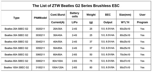 ZTW 32-Bit Beatles G2 20A/30A/50A/100A 2-6S SBEC ESC sin escobillas para avión de radiocontrol - Imagen 14 de 32