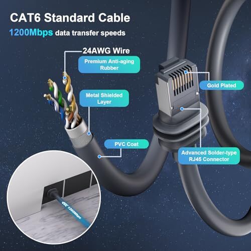 5M/16ft Replacement Extended Cable for Starlink Gen 3 Waterproof Cable for V3 - Picture 3 of 8
