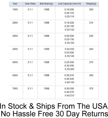 Freshwater Spinning Fishing Reel 5.1:1 Ratio 10 Ball Bearing Right Left Hand - Picture 3 of 12