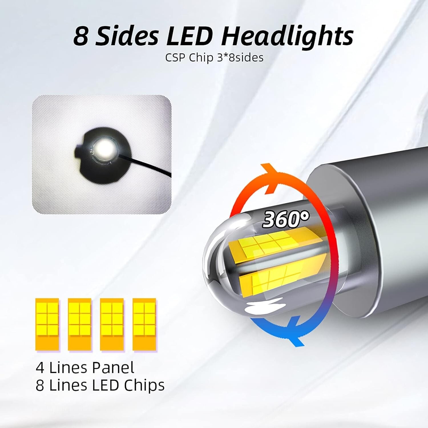 Kit LED Leapmotor T03 H7 CANBUS Faro Lenticolare 72W 12V F Luci Auto 6000k Pv - Miniatura 4