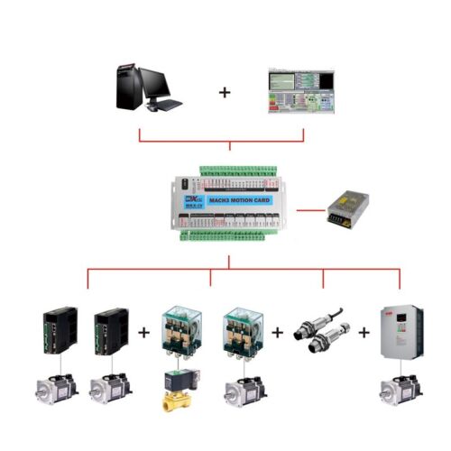 Mach3 4 Achsen USB Bewegungssteuerung Karte CNC Schnittstelle Breakout Platine 2000khz Mk4 - Bild 6 von 6
