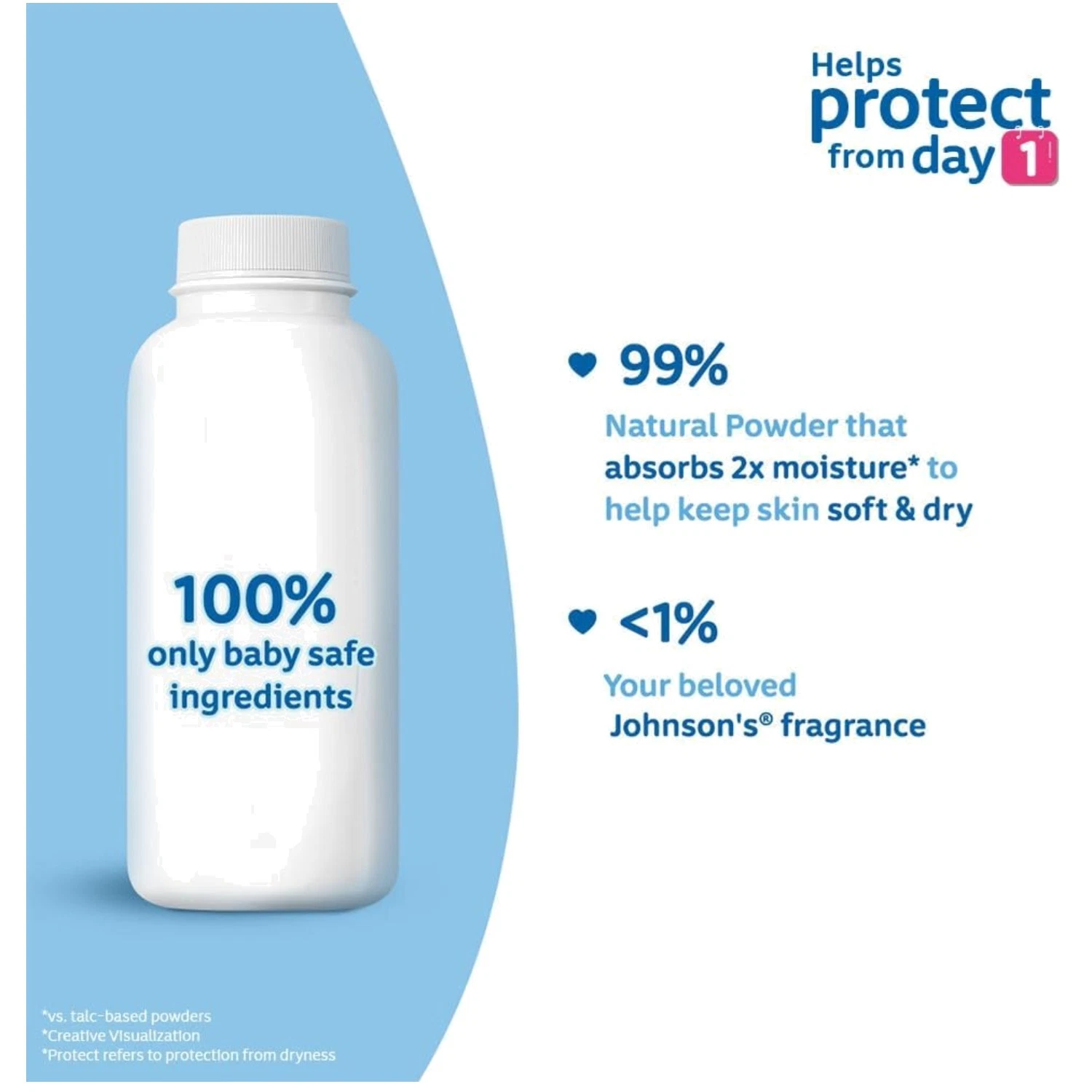 Gentle Baby Powder for All Skin