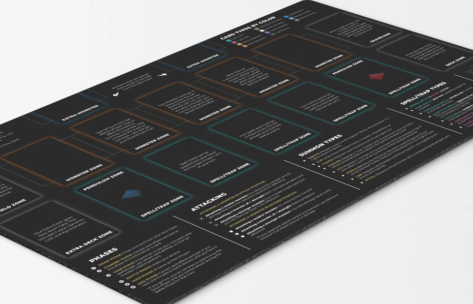 Nueva Alfombra de Juego Yugioh Player con Zonas - 24"x14" Novato Yu-Gi-Oh Alfombra de Aprendizaje Regalo Foto 4 de 4