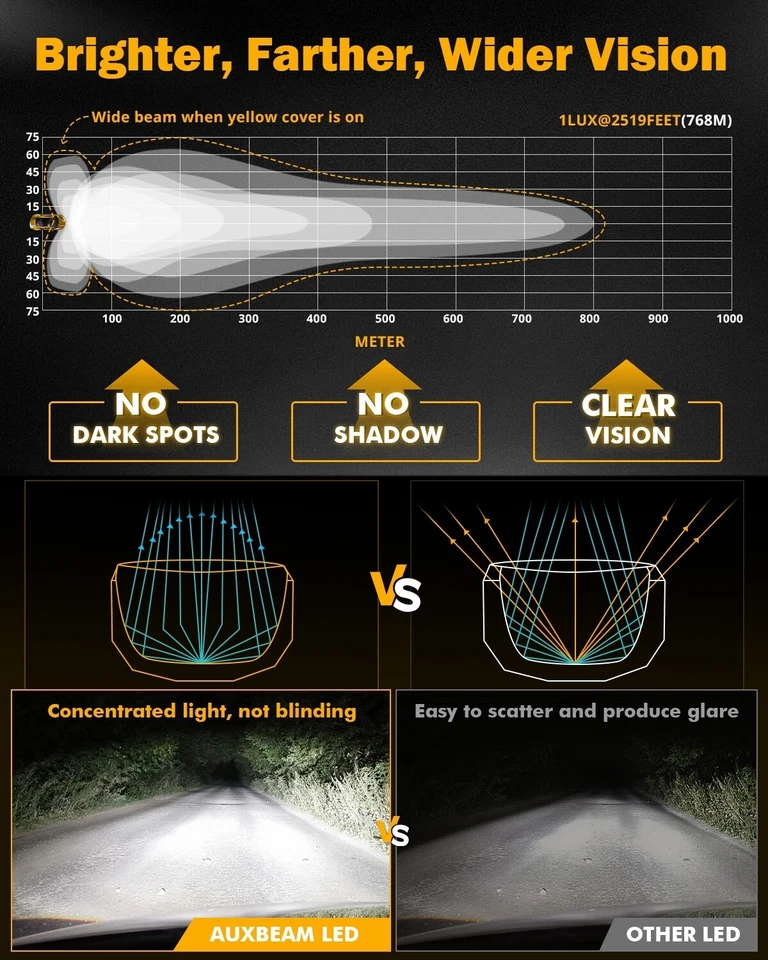 Cápsulas de luces de conducción LED AUXBEAM 5" pulgadas 174W combo de inundación puntual con tirador lateral DRL Foto 4 de 4