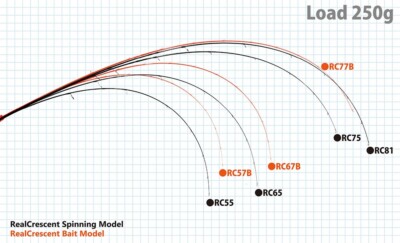 Ripple Fisher Real Crescent RC-77 TZ Nano Bait Model Shore Game