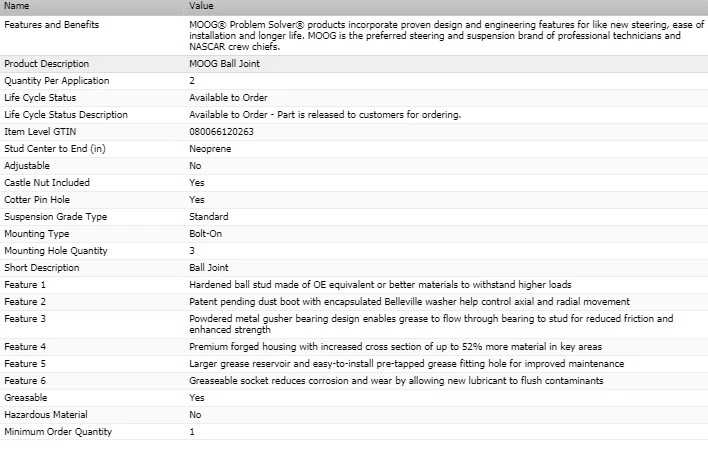 Ball Joint Front Upper MOOG OEM for 1957-1959 FORD COUNTRY SEDAN - Image 3 of 4