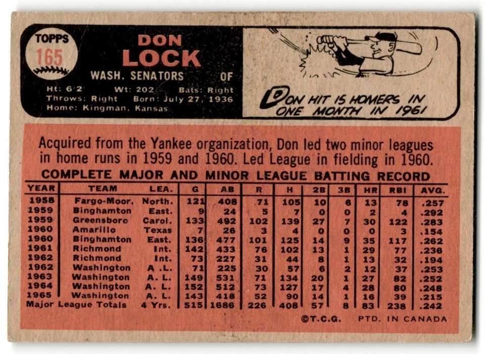 1966 O-Pee-Chee Don Lock "Rare OPC Set Builder in Mid-Grade" Washington Senators - Image 2 of 2