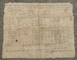1780 Seige of Boston muster Roll Dorchester Heights Capt. Lemuel Clapp signed