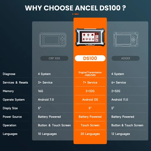 2025 ANCEL DS100 Car OBD2 Scanner Diagnostic Tool ABS SRS Engine DPF SAS EPB - Picture 2 of 18