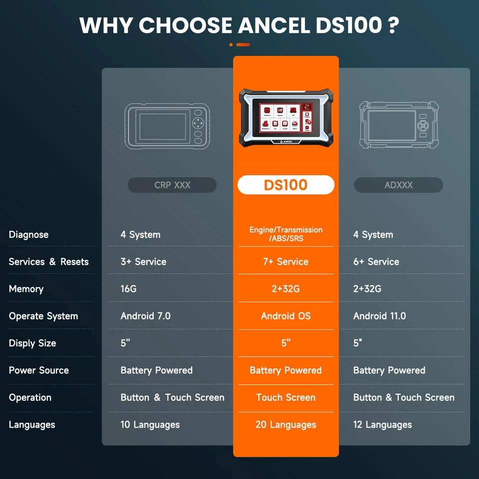 Herramienta de diagnóstico escáner OBD2 para automóvil ANCEL DS100 ABS SRS motor aire acondicionado aceite EPB BMS TPS Foto 2 de 4