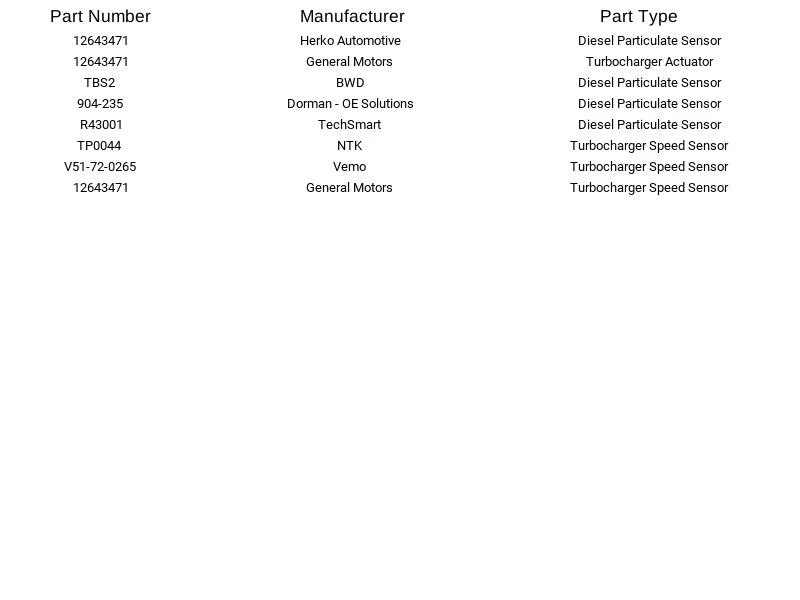 Sensor de velocidad turbocompresor diésel GM 12643471 para Chevrolet GMC 2006-2016 Foto 4 de 4