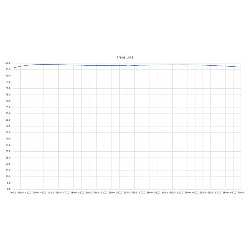 For Rollei 35 series 35S 35SE Sonnar 40/2.8 UV Lens Filter+Lens Cap + Hood3Y - Image 2 of 4