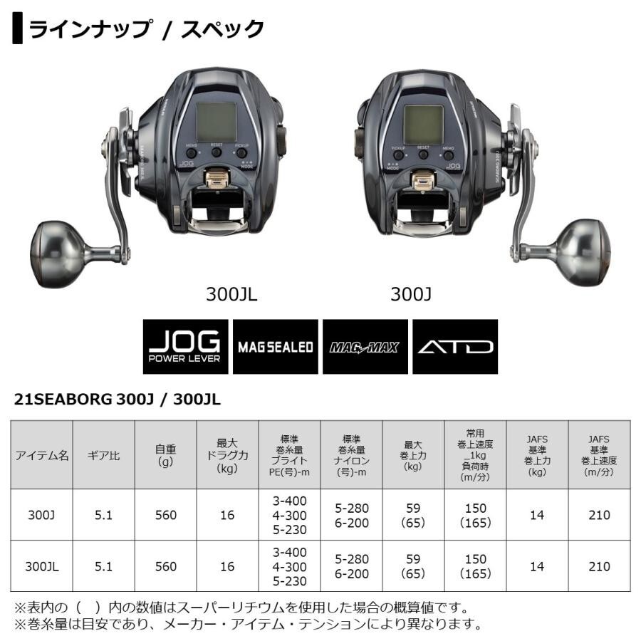 Daiwa 21 Seaborg G300J Electric reel English Language Right-handed