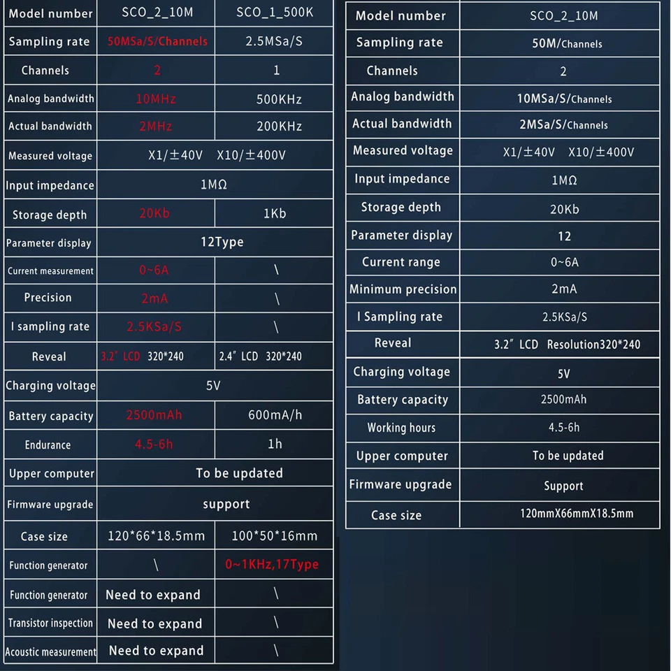 Portable Handheld Digital Oscilloscope 2 Channels 50Msa/s 2MHz With Probe T7N7 - Image 4 of 4
