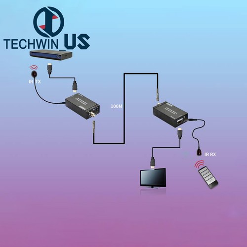 HDMI Over Single Coax Extender RG-6U 1080P Coax Cable Transmitter Receiver - Picture 7 of 13