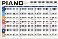 Piano Chord Chart Poster, Educational Guide for Beginners Learn Chord Poster