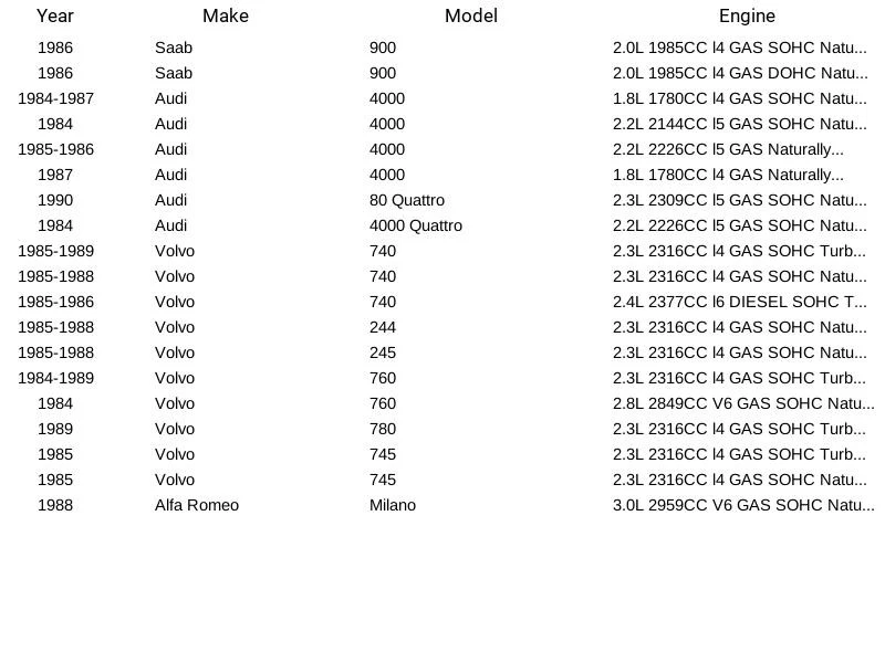 全新标准电机产品 氧气传感器 SG42 适用于沃尔沃 780 系列 1989 — 第 3/3 张图片
