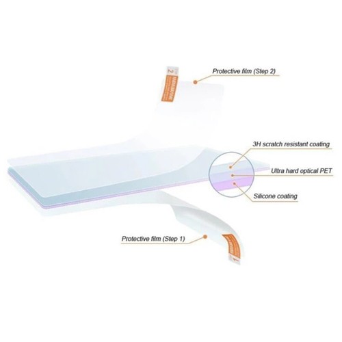5Pcs Screen for Protection Film for Miyoo Mini Clear PET Films Screen Protector - Picture 6 of 6