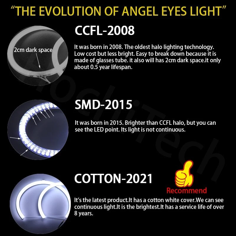 Cotton Turn signal Light Halo Rings LED Angel Eyes Kit For Fiat Albea 2005-2012 Foto 2 de 4