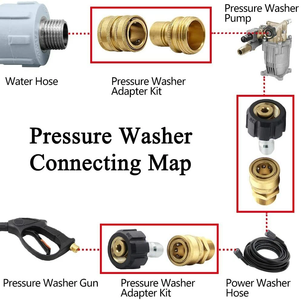 Hose attachment for power washing outlet