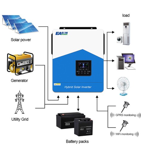Inversor solar Easun 4200W 24V - 230VAC MPPT 120A Off-Grid Inverter WIFI - Imagen 5 de 10