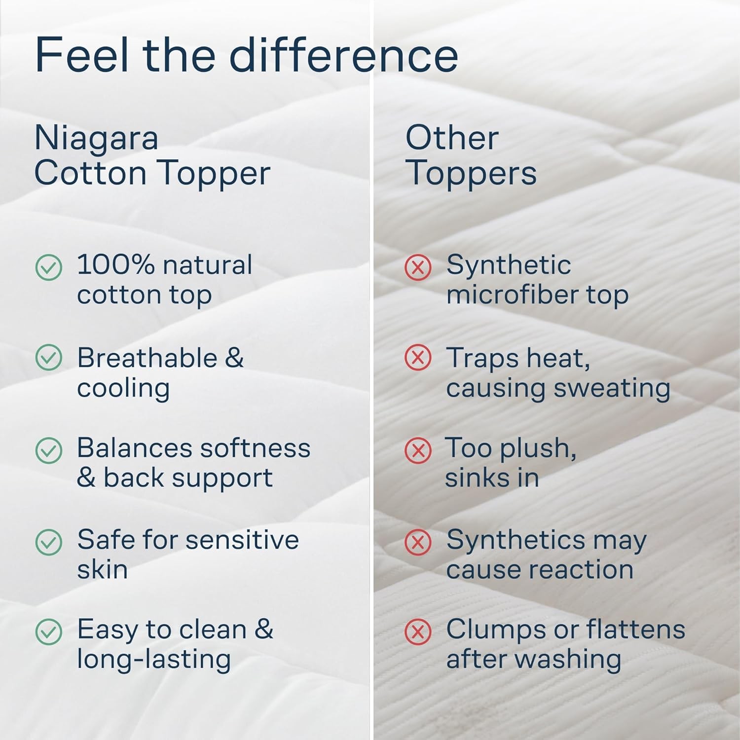 Cloud-Like Full Size Mattress Topper - 100% Cotton Top Full, White 