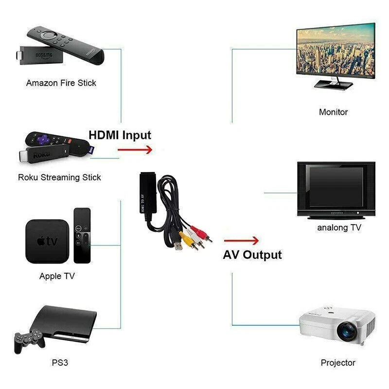 For TV 1080P HDMI To AV Adapter Converter Cable PAL / NTSC Composite 480i/576i - Image 3 of 4