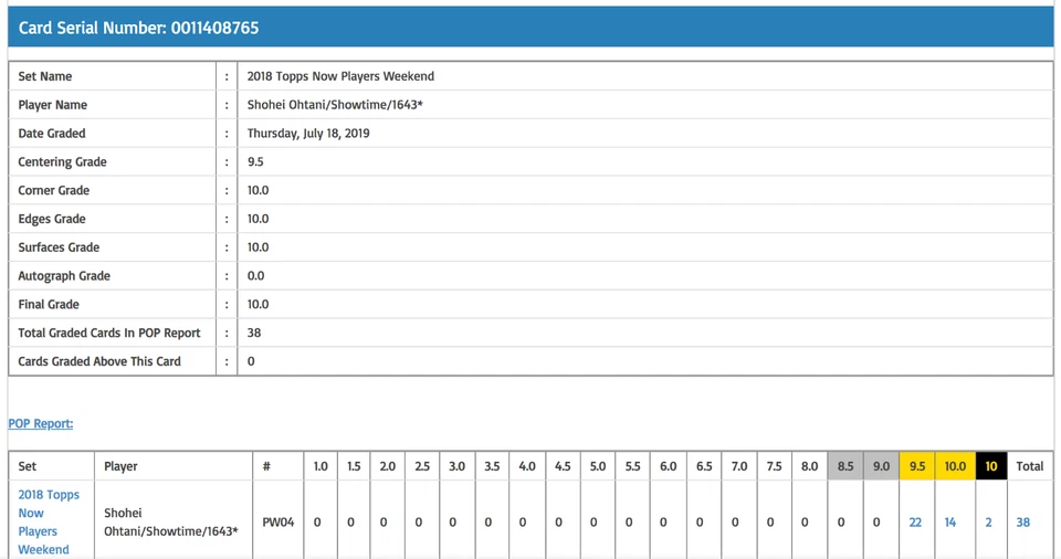 Shohei Ohtani 2018 Topps Now #PW-04⚾⚾⚾BGS 10 PRISTINE⚾⚾Rookie RC⚾⚾Short Print SP - Image 3 of 3