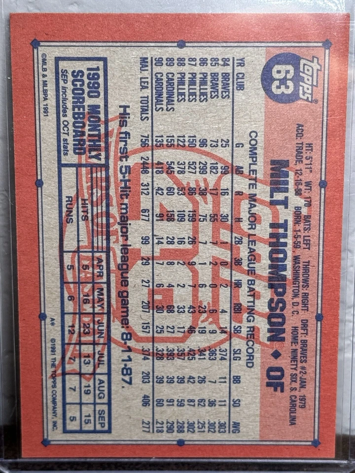 1991 Topps Operation Desert Shield #63 Milt Thompson St. Louis Cardinals NM - Image 2 of 2