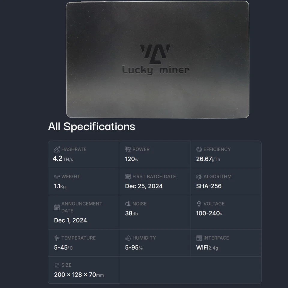 Lucky Miner LV08 4.2TH/S Solo Miner SHA-256  2.4G 25W WiFi Bitcoin Miner - Image 2 of 4