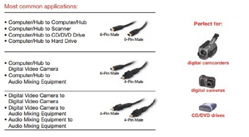 3-in-1 FireWire Kit; includes 1 3m 6 Pin to 6 Pin Cable & 2 Adapters - Picture 3 of 3
