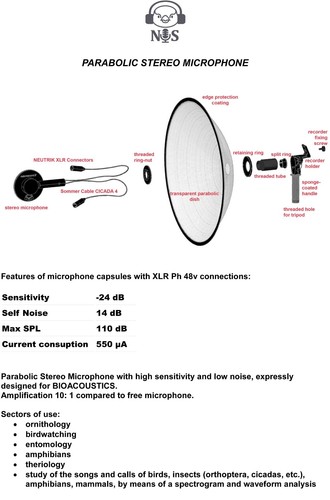 MICROFONO PARABOLICO - PARABOLIC MICROPHONE Plug In Power /XLR 25-35-53cm diam. - Afbeelding 16 van 61