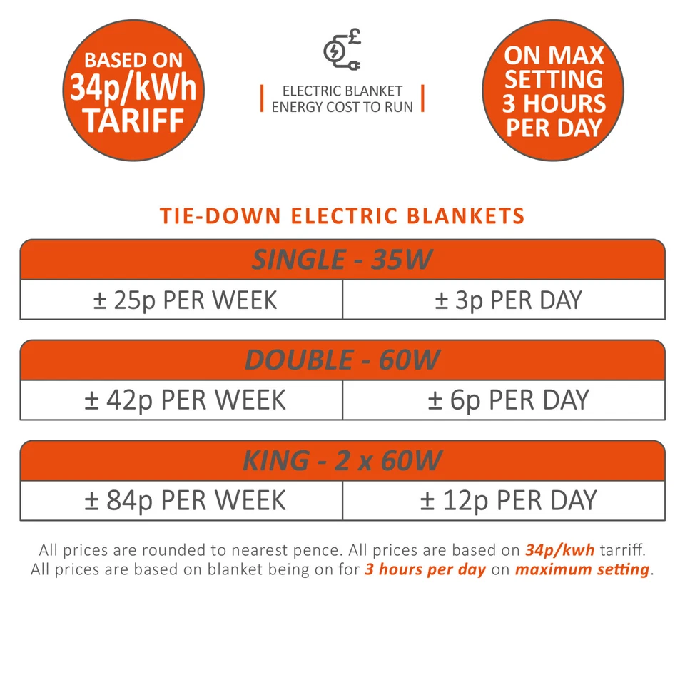 Wärmer Electric Coral-Sherpa Fleece Heated Throw Blanket Overheat Protection - Image 2 of 4