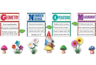 Creative Teaching Press Grade 3 Math GNOMe Common Core Classroom Management