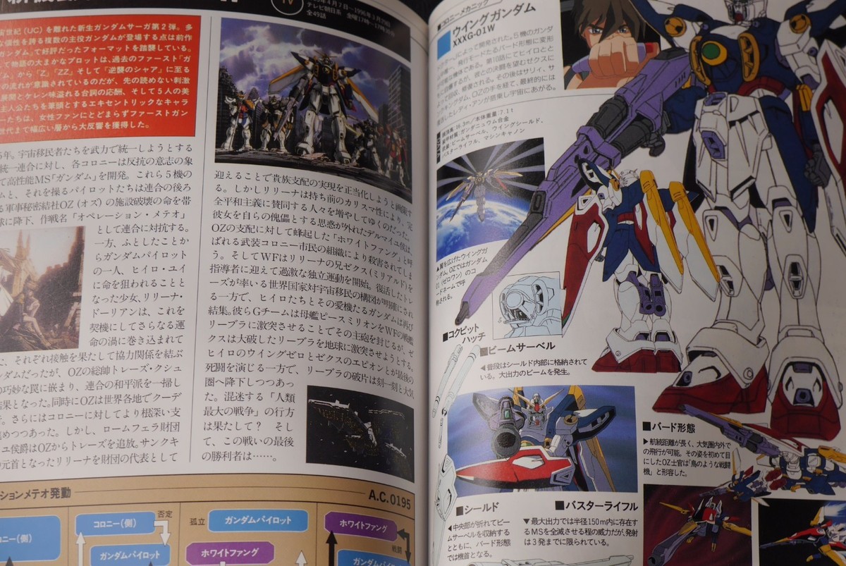 JAPAN The Gundam Chronicle The History of Mobile Suit Gundam